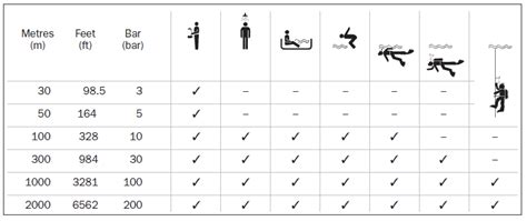 breitling water resistance chart